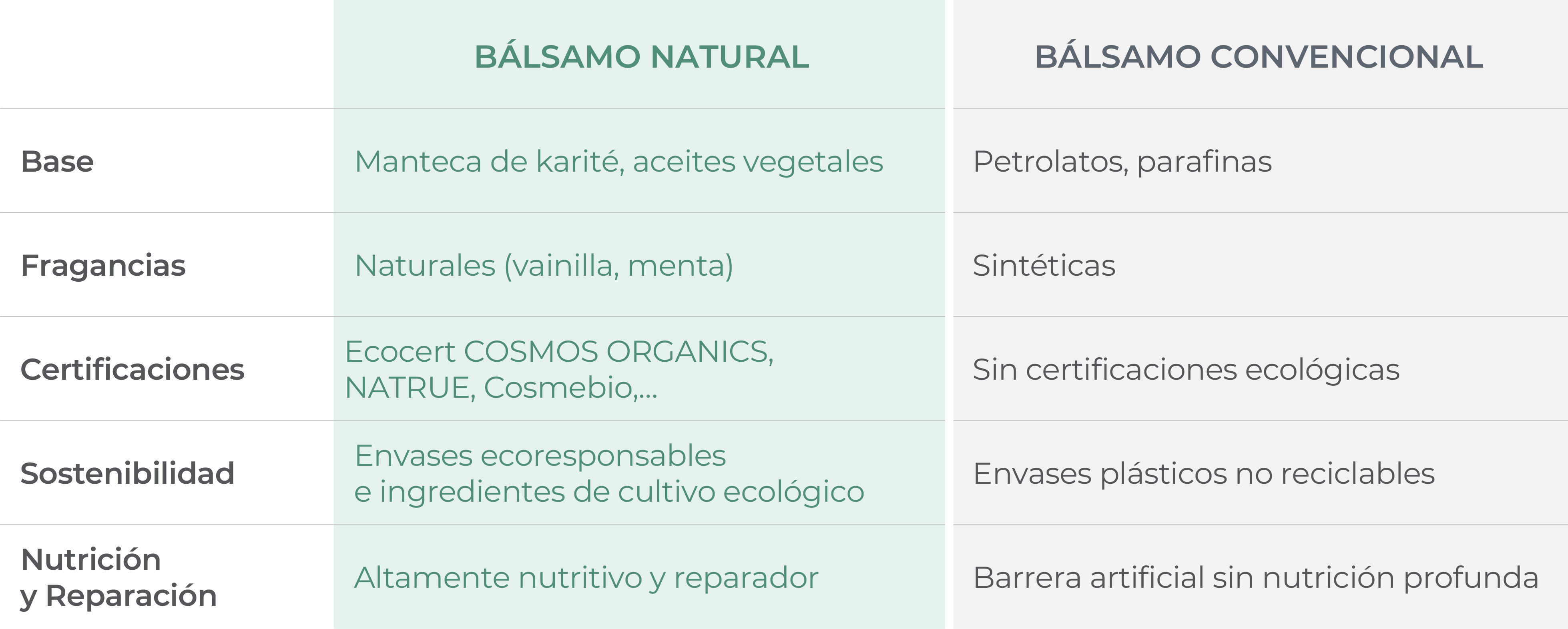 Comparación entre bálsamos labiales naturales y tradicionales